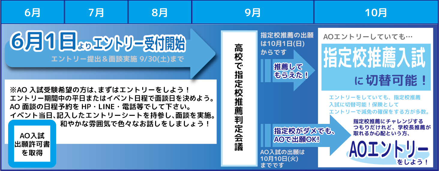 6月1日よりエントリー受付開始